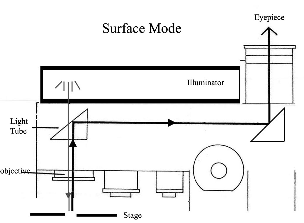  McArthur Surface Inspection Microscope