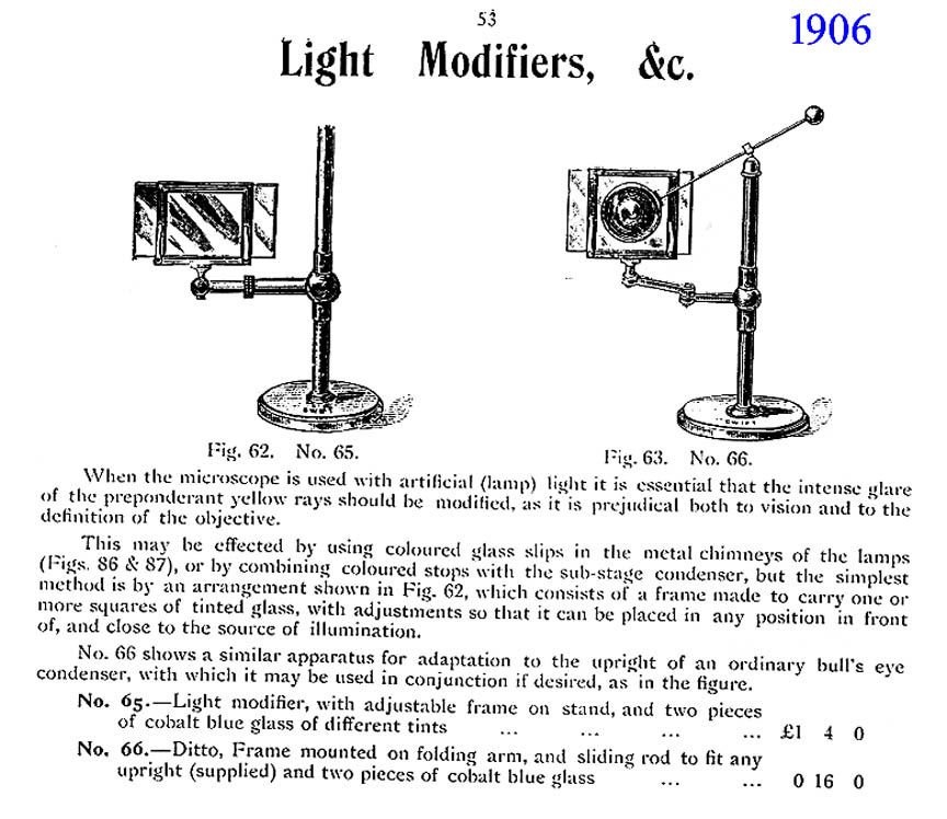 1906 cat entry for swift light modifier
