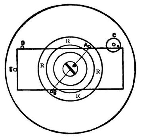 diagram of slide on turntable