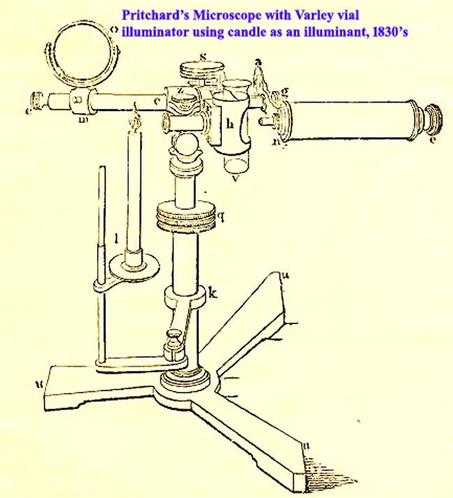 pritchard microscope with candle