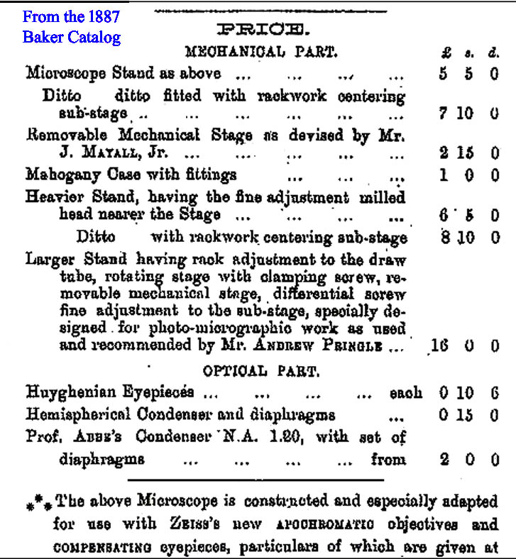 1887 prices of Baker's Nelson Models