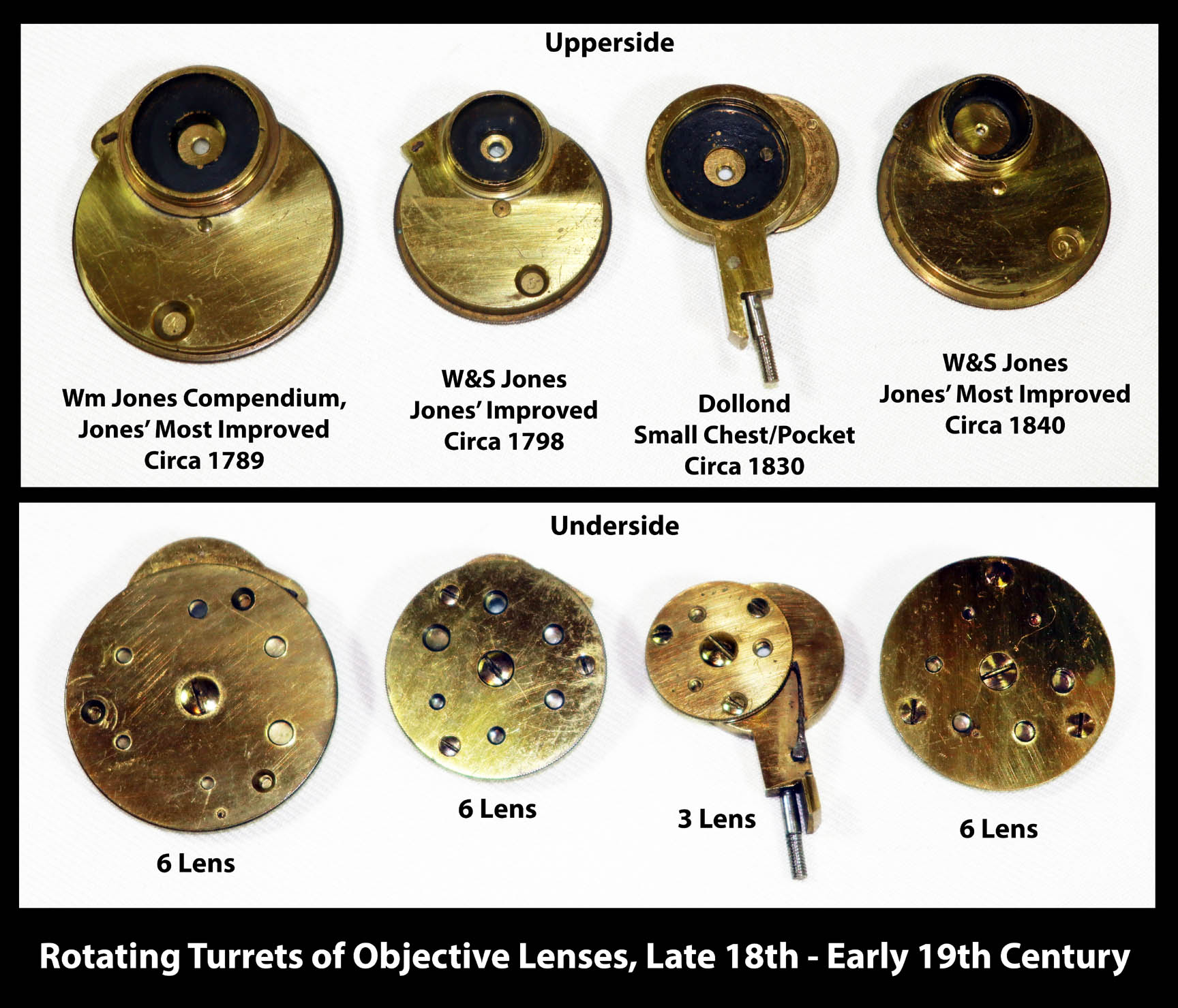 objective disks