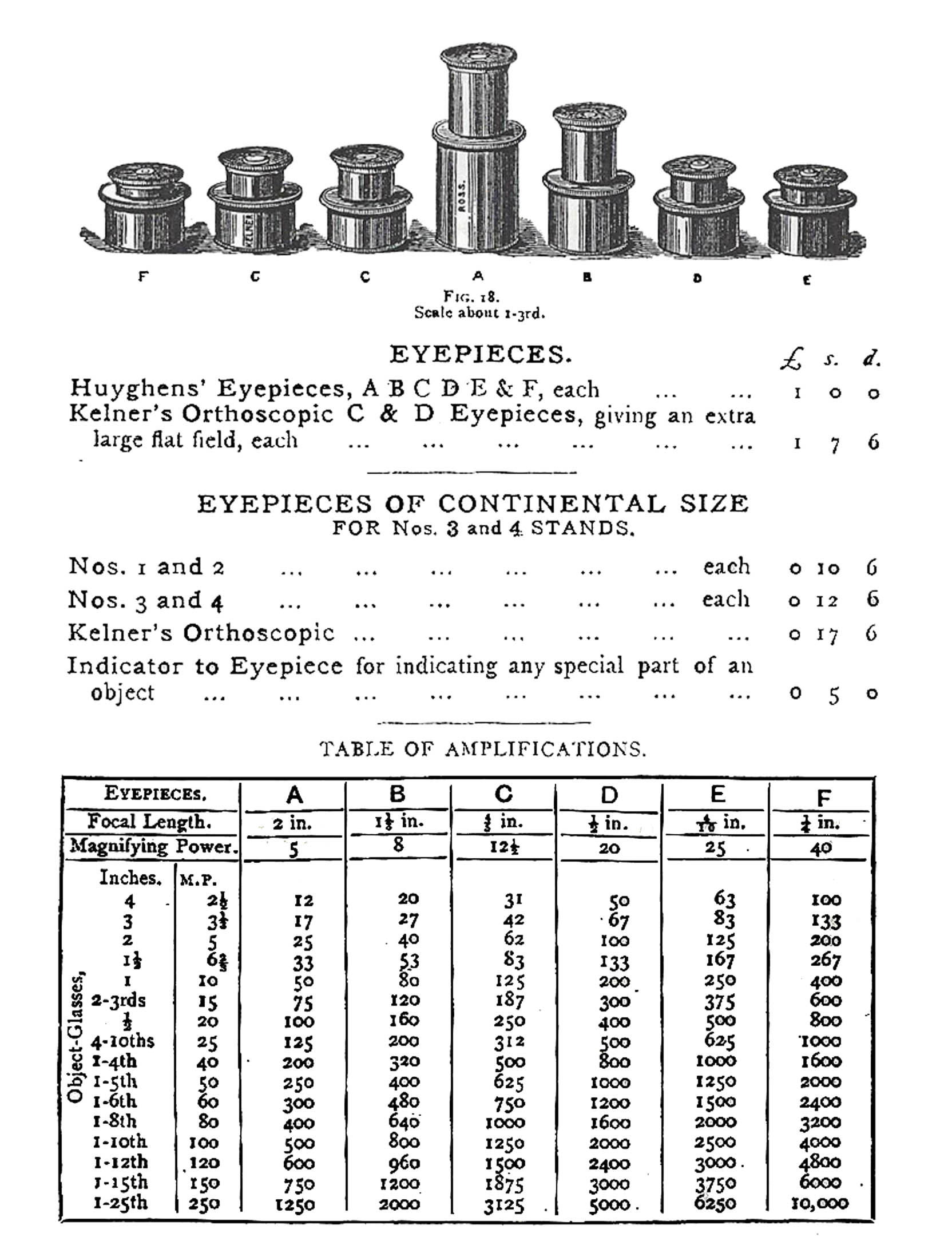 Ross Eyepieces from 1883 catalog